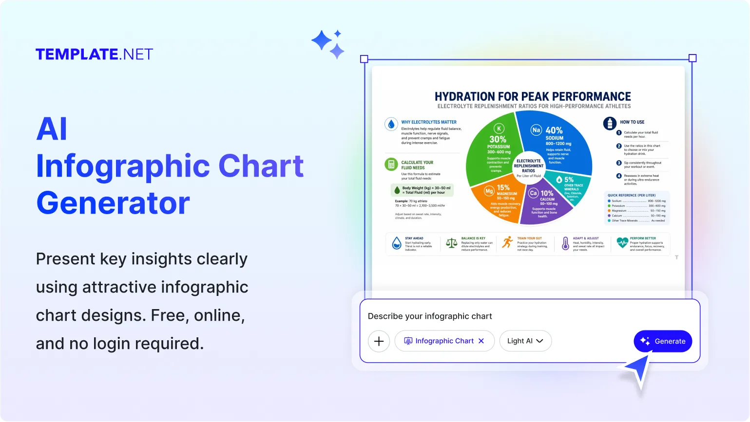 Free AI Infographic Chart Generator, AI Infographic Chart Maker Online